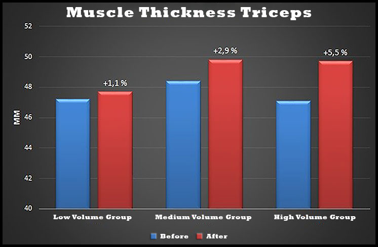 triceps-thickness-study