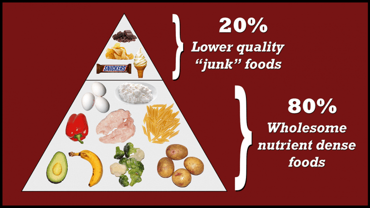 Junk Food While Cutting (Can You Include & How Often?)