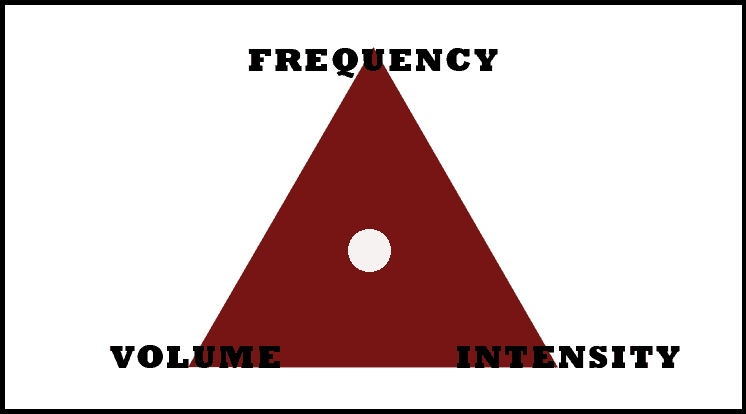  ideal-volume-and-intensity