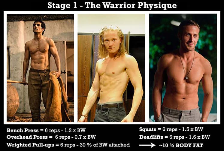  The-warrior-physique-strength-standards